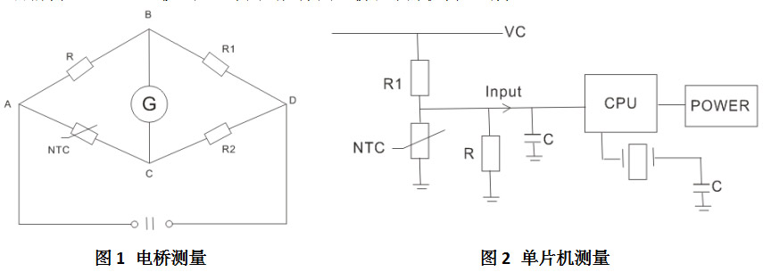 測溫型NTC熱敏電阻器原理！