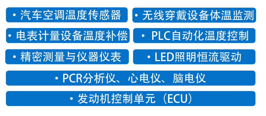 MF11應(yīng)用范圍 --恢復(fù)的